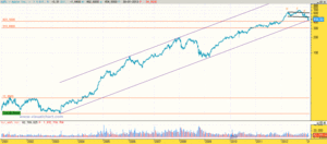 Enciclopedia de Valores Nasdaq (XXIV): Apple, The Last Samurái